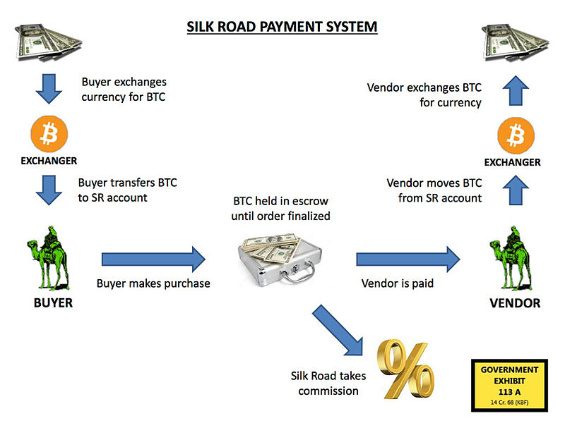 Silk road payment process.jpg